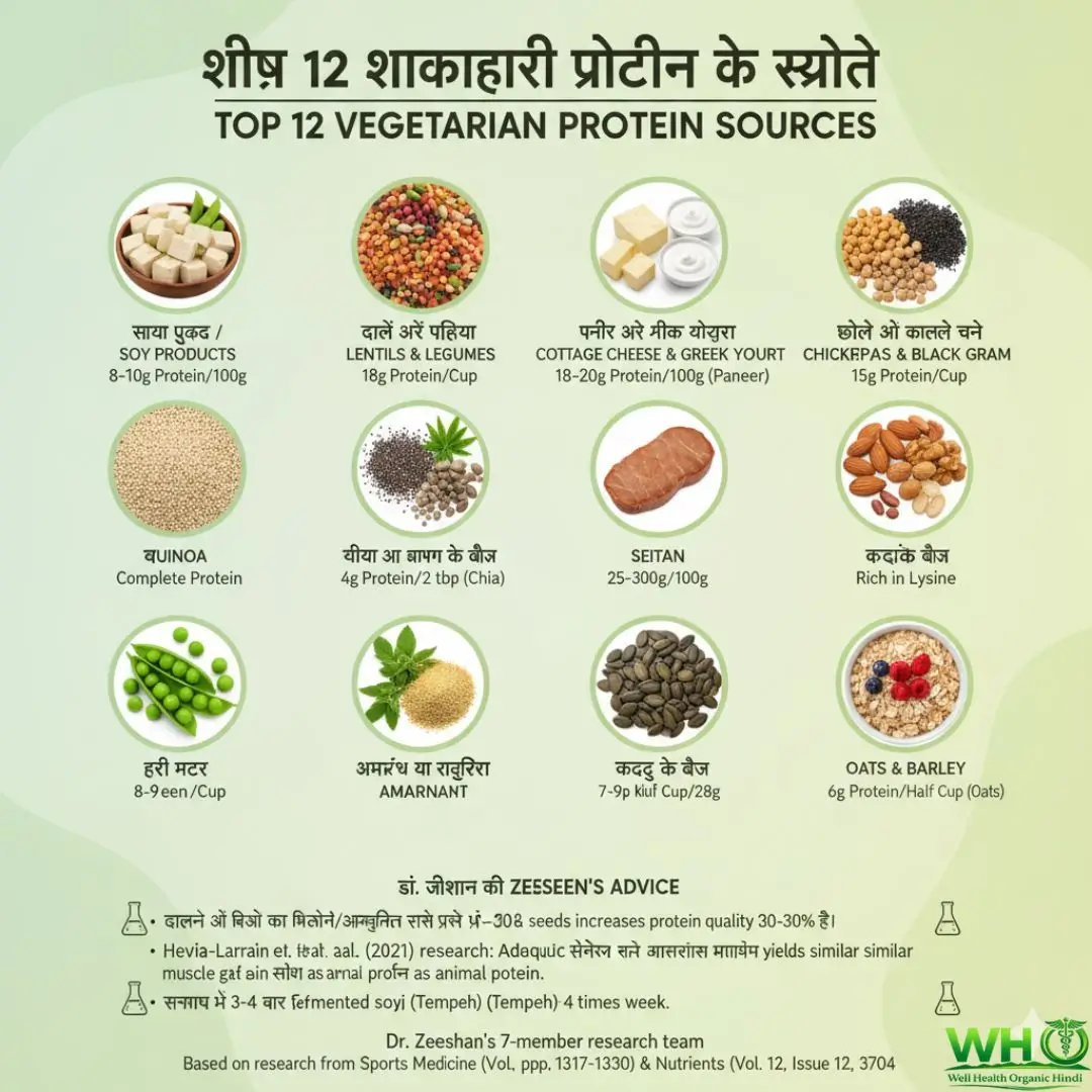 Top vegetarian protein sources (3)