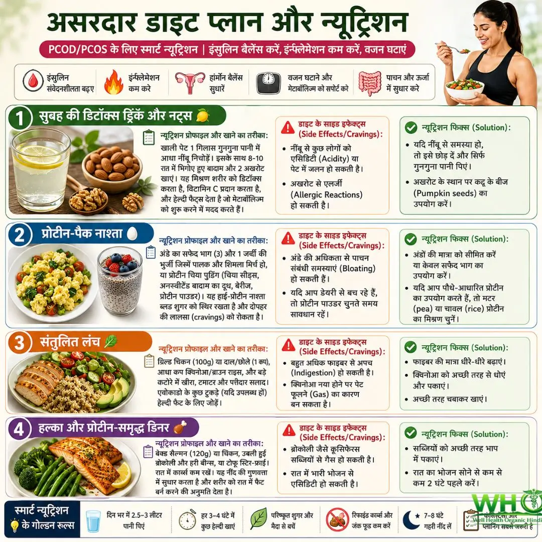 PCOD PCOS weight loss 1 1
