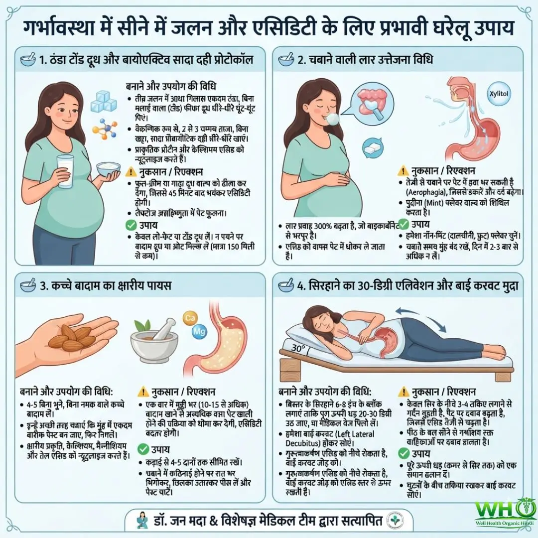 Pregnancy Heartburn GERD 1 1