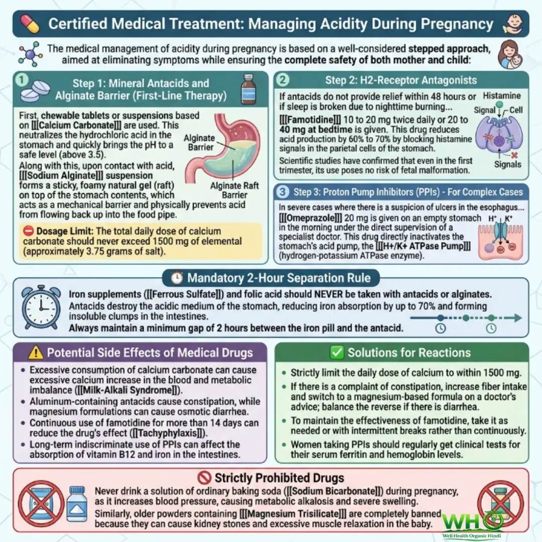 Pregnancy Heartburn GERD 2